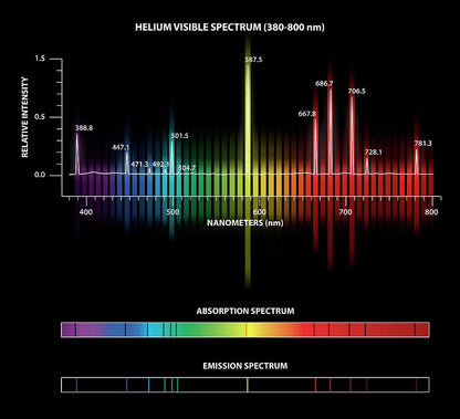 Helium Emission Spectrum Art Print | Fine Art Print | RedKalion